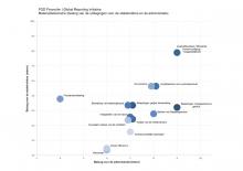 materialiteitsmatrix