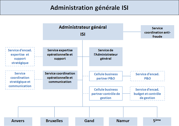 agisi_organigrammefr.png