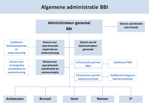 agisi_organigrammenl.png