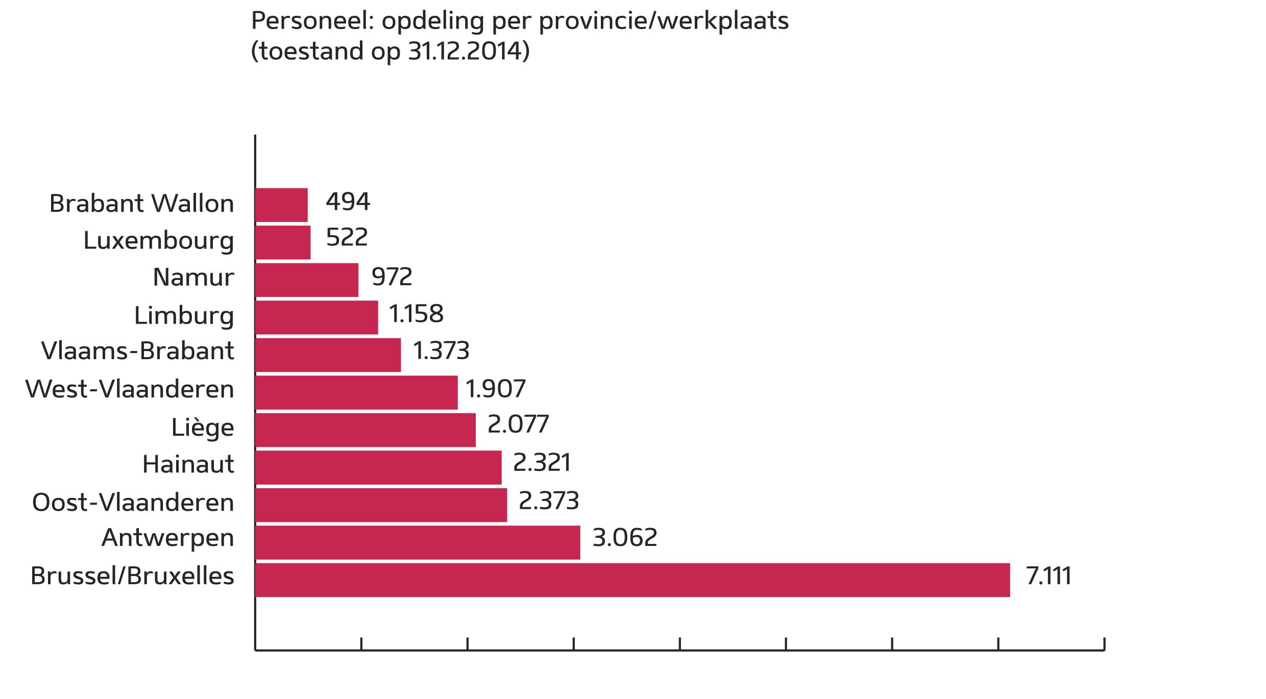 tabel7nl.jpg